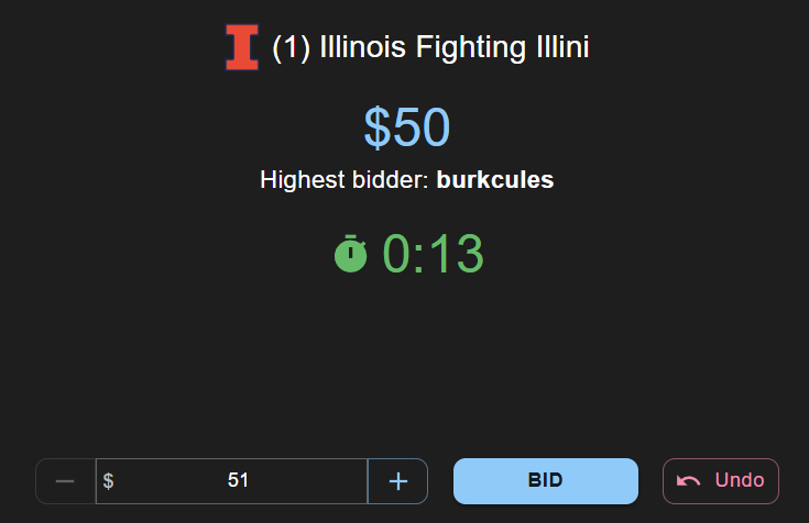 Auction room interface showing live bidding