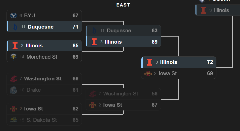 Tournament bracket with highlighted owned teams
