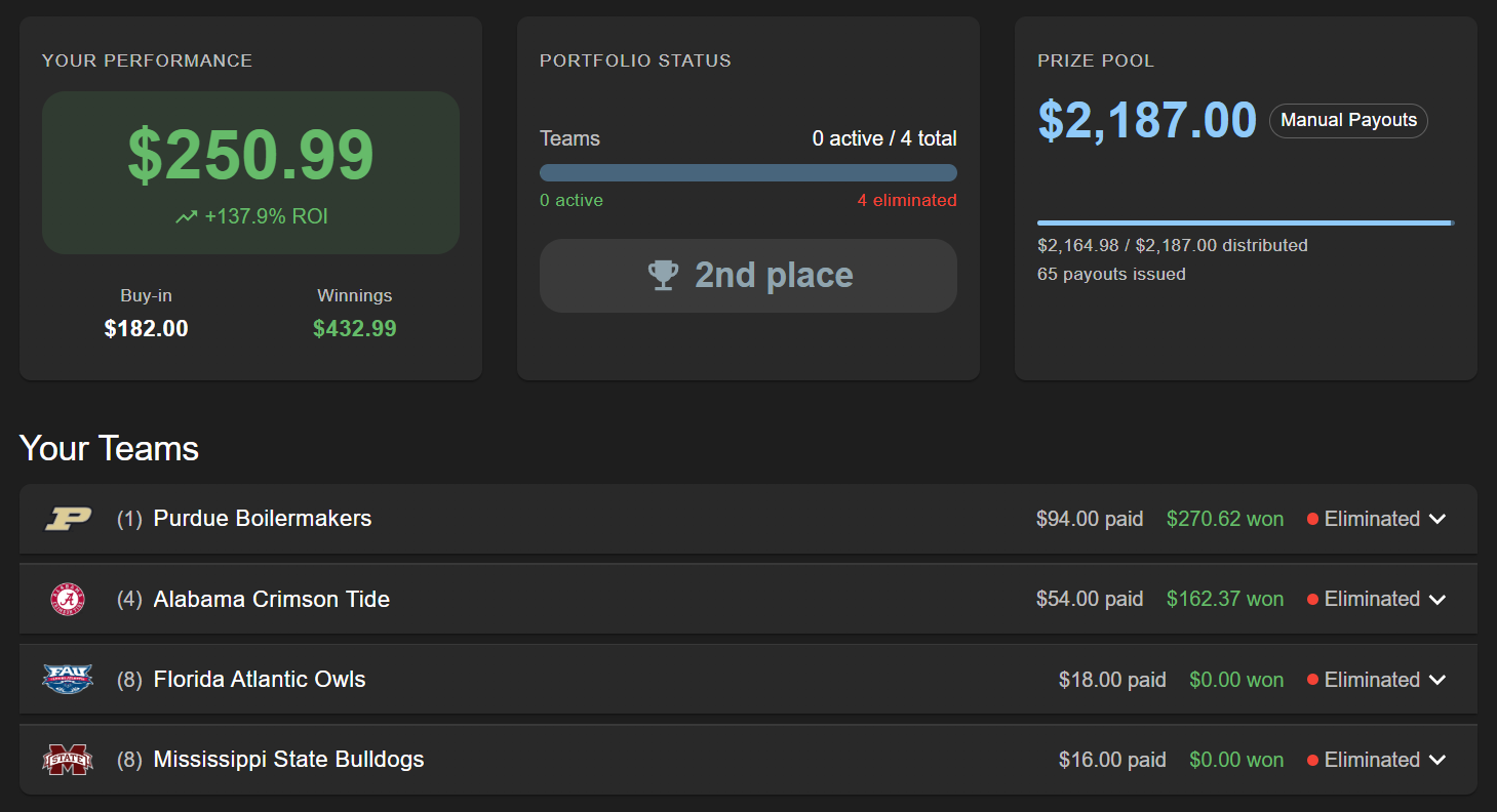 League home cards and owned teams table