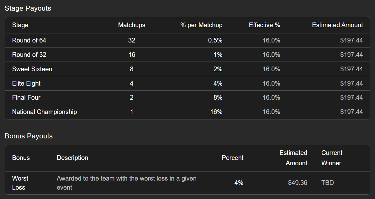 Payout and rules configuration interface